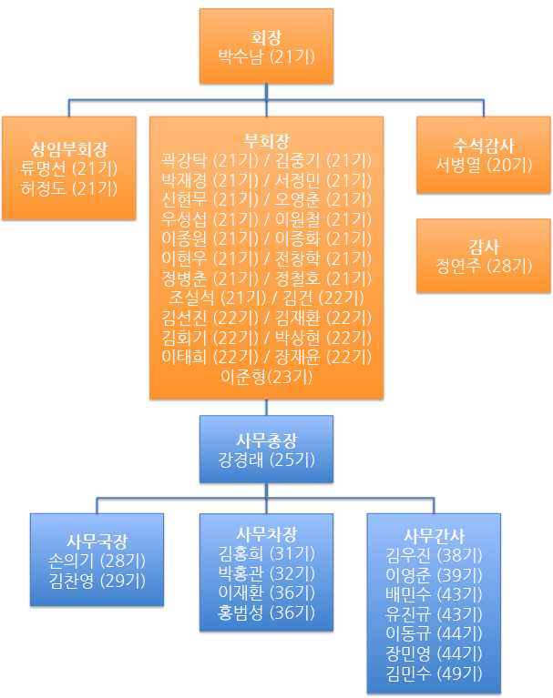 조직도2.png